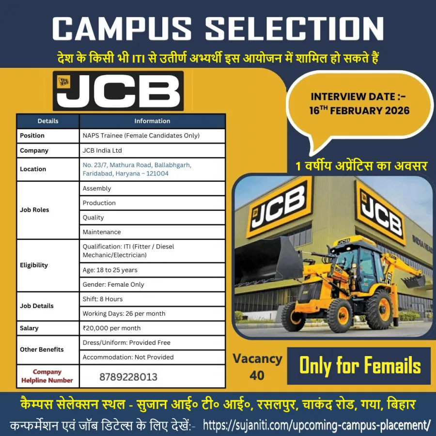 JCB India Ltd Cumpus Placement NAPS Trainee
