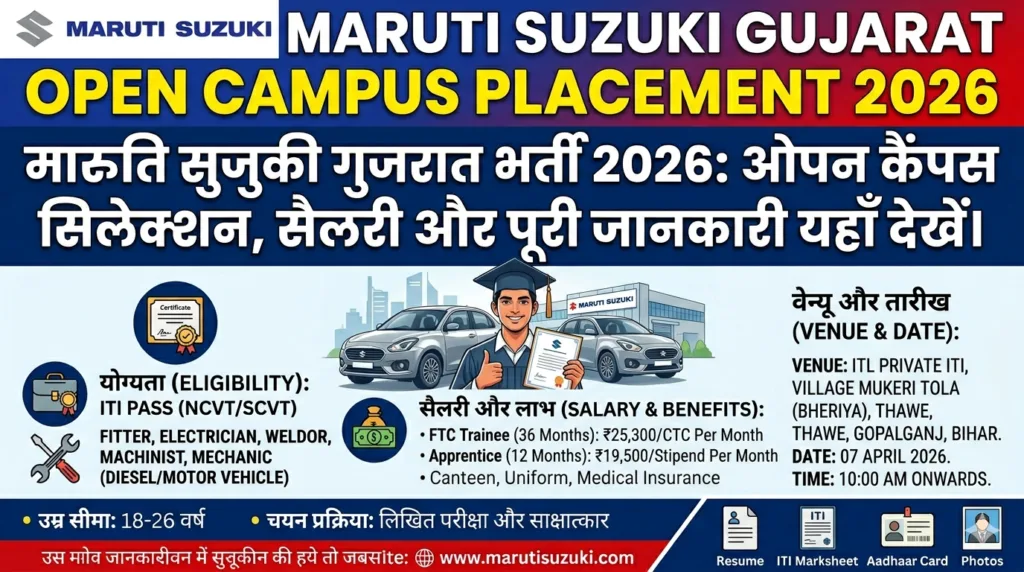 ​Maruti Suzuki Gujarat Open Campus Placement 2026 | Salary, Eligibility & Venue Details ​मारुति सुजुकी गुजरात भर्ती 2026: ओपन कैंपस सिलेक्शन, सैलरी और पूरी जानकारी यहाँ देखें।